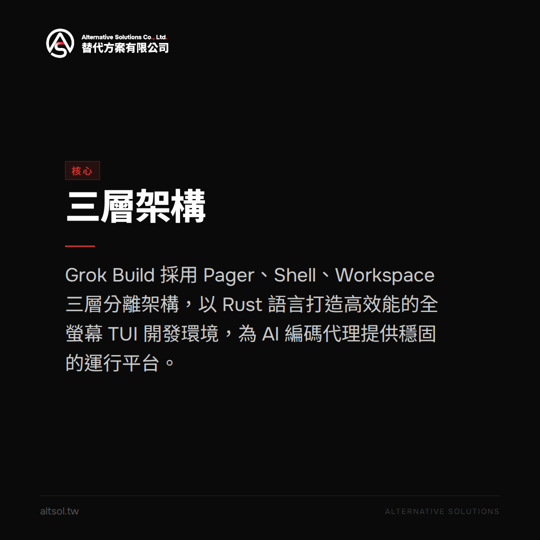 Grok Build 開源了!xAI 用 Rust 打造的 Coding Agent 運行環境讓你終端機變身 AI 開發神器 — 核心圖卡