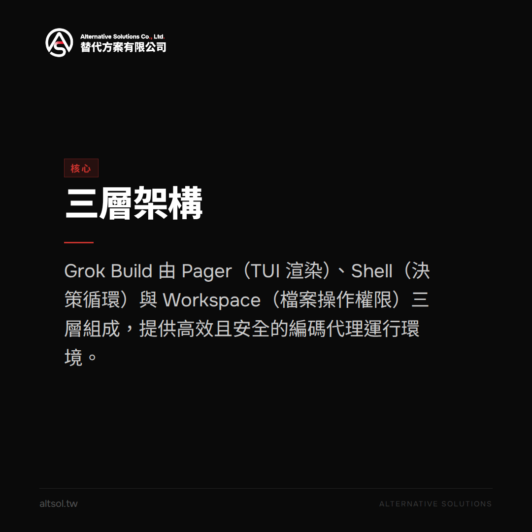 五分鐘搞定 Grok Build 本地安裝:在 macOS、Linux 與 Windows 上啟用全螢幕 TUI 編碼代理 — 核心圖卡