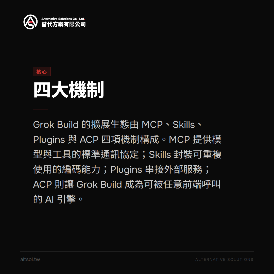 Grok Build 擴展生態解密：MCP、Skills、Plugins 與 ACP 協定如何讓開發者自訂 AI 工具 — 核心圖卡