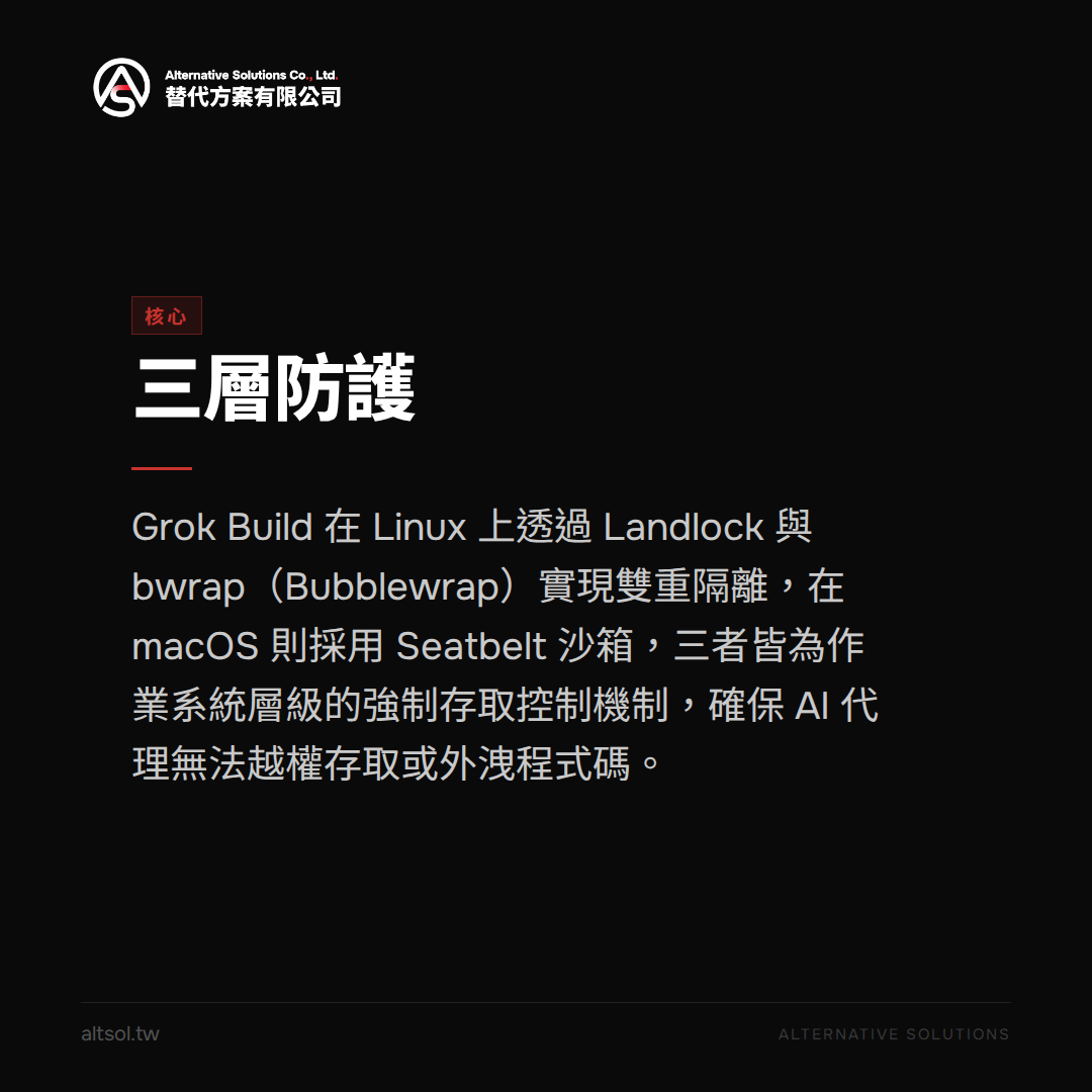 不怕程式碼外洩！Grok Build 沙箱安全機制解析：Landlock、Seatbelt 與 bwrap 隔離技術 — 核心圖卡