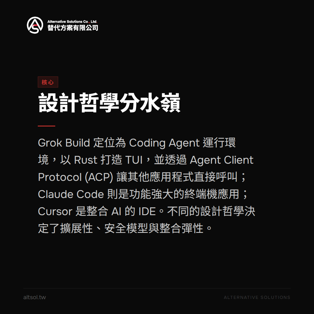 Grok Build vs Claude Code vs Cursor:台灣開發者該選哪個 AI 編碼工具?平台化差異是關鍵 — 核心圖卡