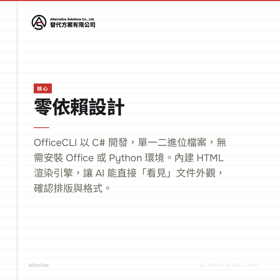 python-docx 與 OfficeCLI 比一比:為何 AI 代理更適合這個零依賴的開源工具? — 核心圖卡