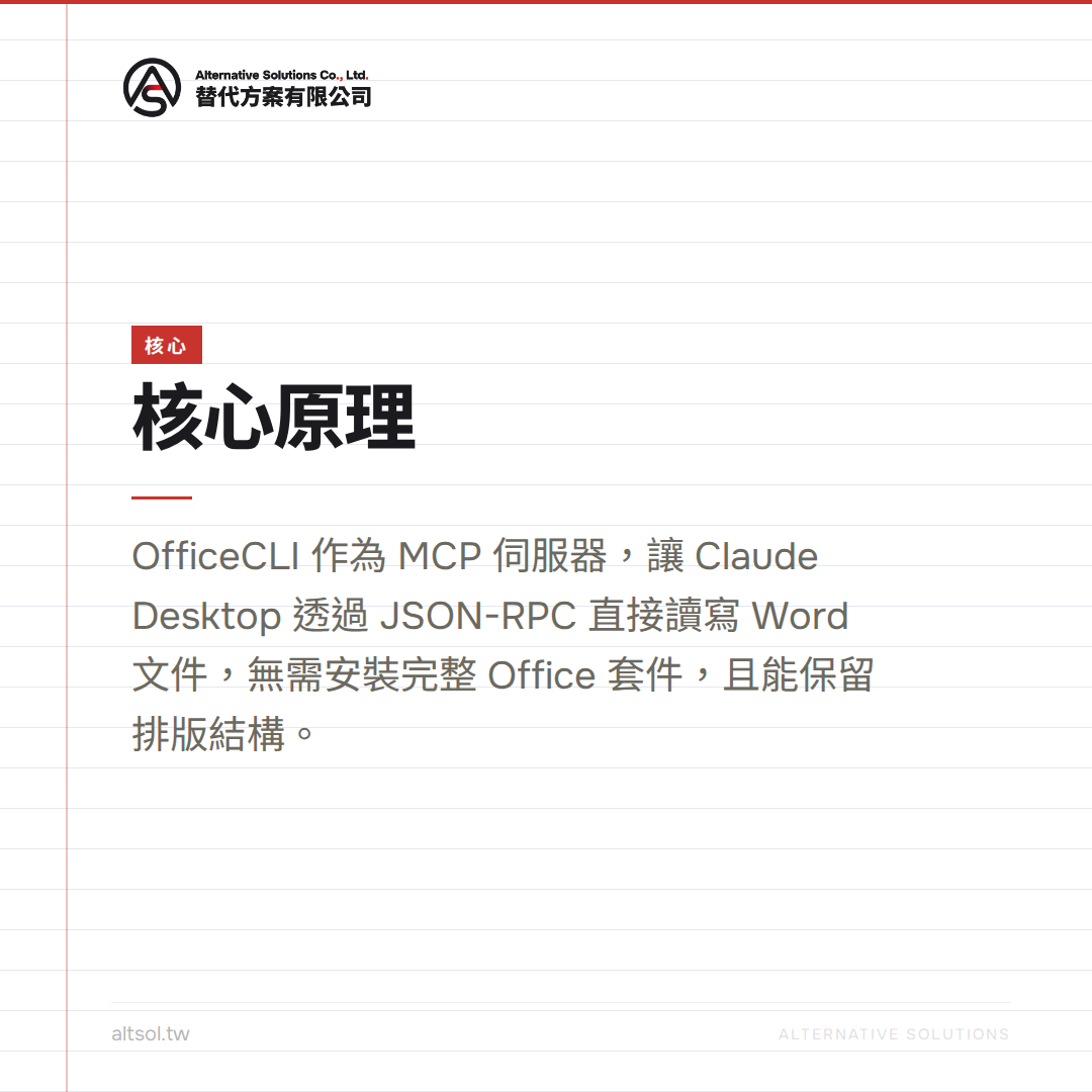 串接 MCP 協定!OfficeCLI 讓 Claude Desktop 直接修改 Word 文件,實戰教學 — 核心圖卡