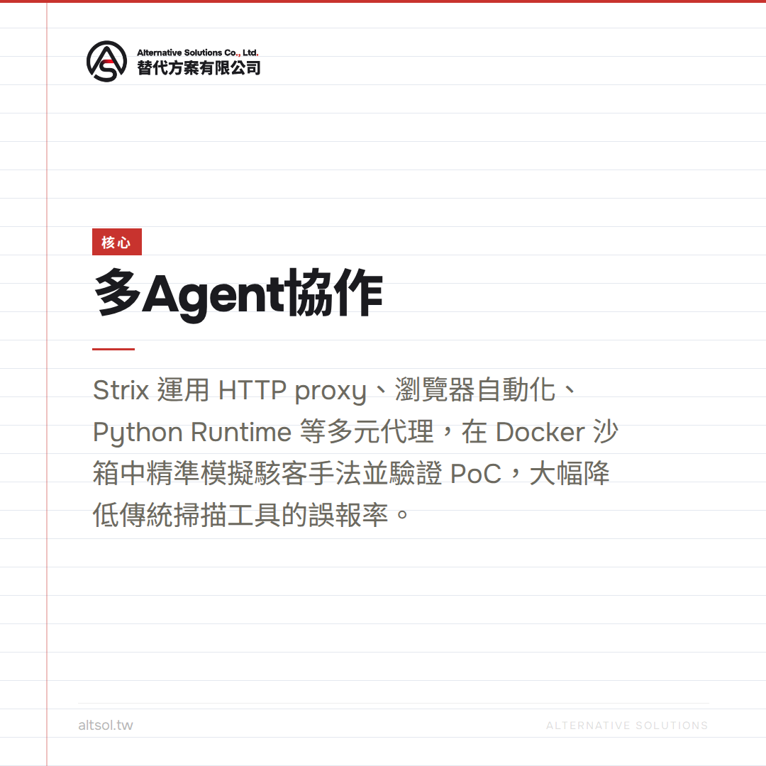 開源AI滲透測試工具Strix來了！自動抓出網站漏洞還附修法建議 — 核心圖卡