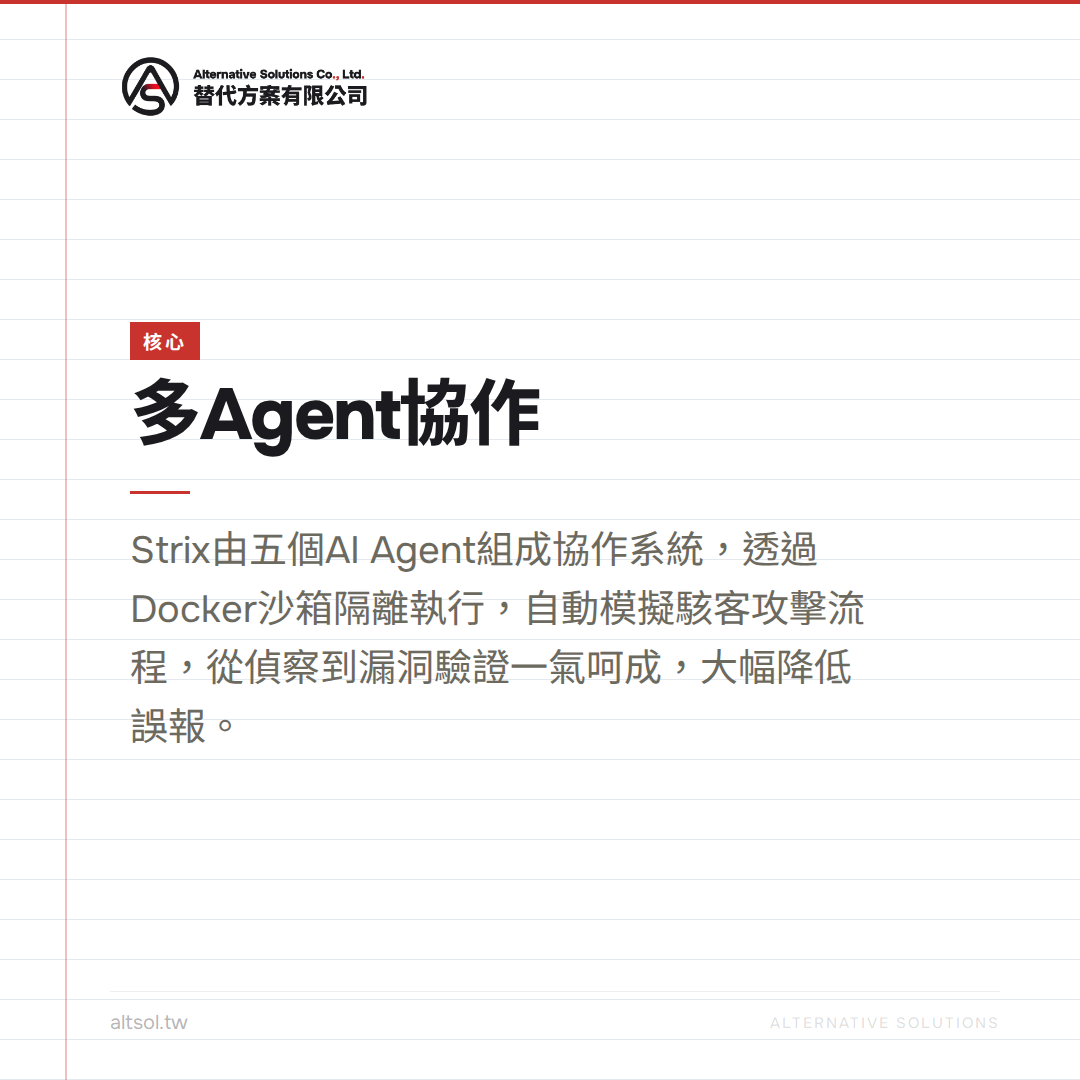 5分鐘搞定Strix安裝 – 在台灣開發環境啟動你的第一場AI滲透測試 — 核心圖卡