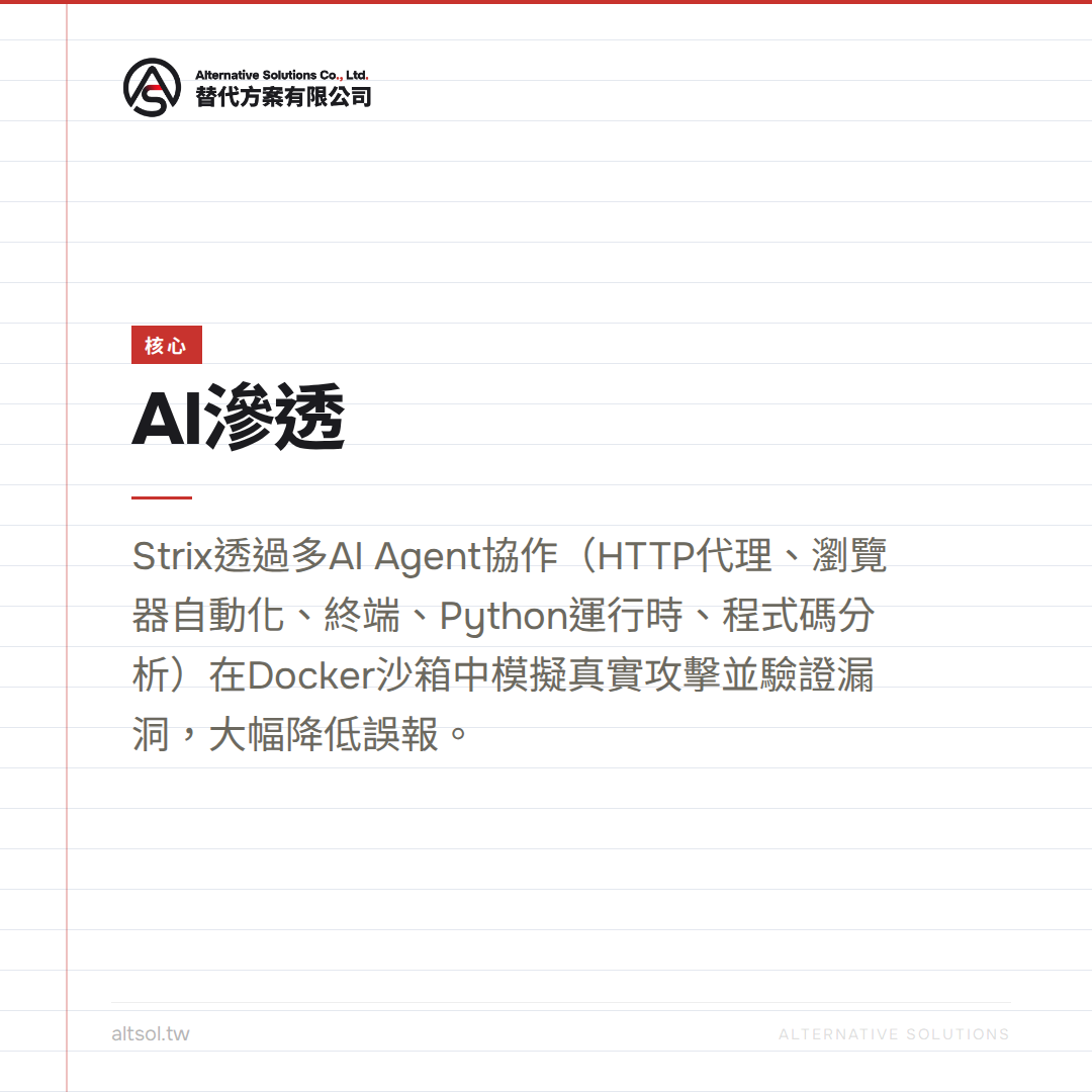 DevSecOps必學：把Strix塞進CI/CD，每次PR自動掃碼防漏洞 — 核心圖卡