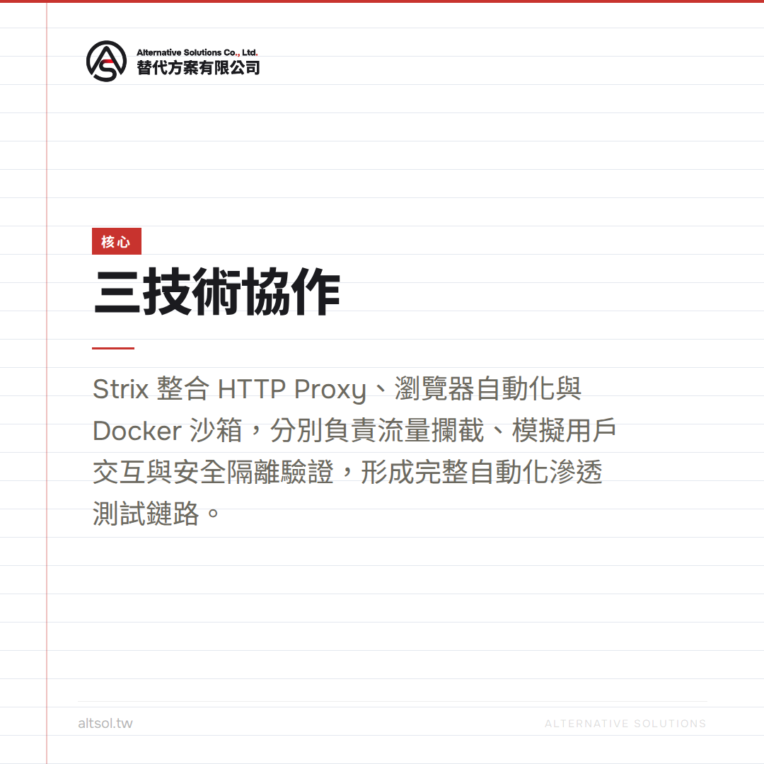 深入技術細節：Strix的HTTP代理、瀏覽器自動化與Docker沙箱如何協作 — 核心圖卡