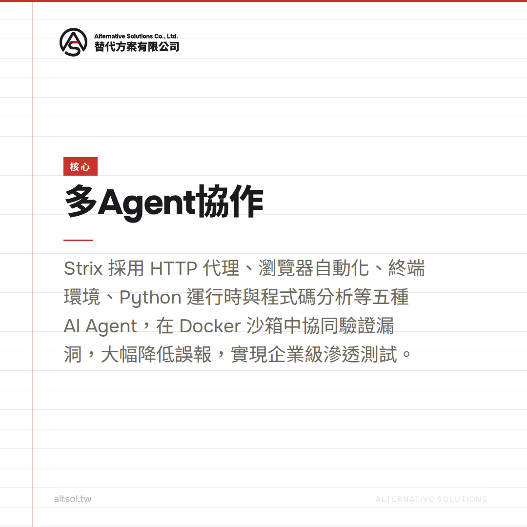 中小企業也能玩滲透測試?用Strix補足台灣資安人力缺口,省錢又有效 — 核心圖卡
